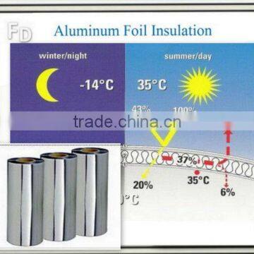 aluminum foil car heat resistant insulation tape