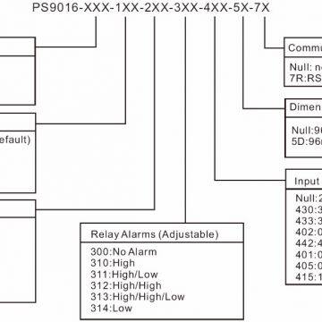 RS485 PS9016B PID Pressure Controller
