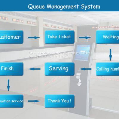 The Whole Queue Management System Floor Stand Ticket Dispenser for Bank /Hospital photo-3