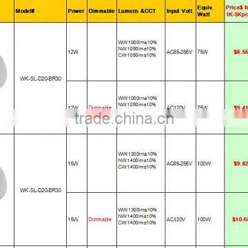CE RoHS CRI>80 20w 25w BR40 15w 12w Led Br30 photo-5