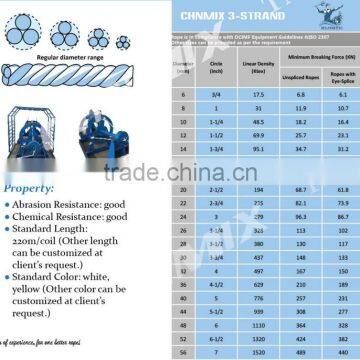 High Strength Compound Ropes CHNMIX 3-strand Marine Rope photo-3