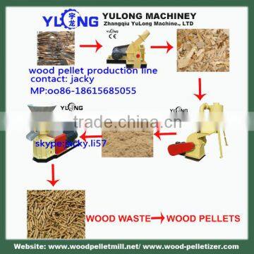 mini wood pellet production line