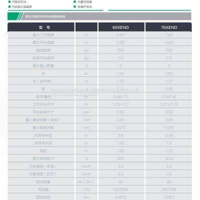 Slef-propelled Electric Scissor Lifts AWP photo-3