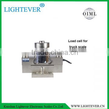 load cell meter