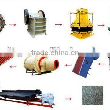 Manganese Crushing Plant Stone Jaw Crusher -- China Yufeng Brand
