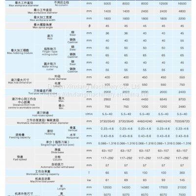 China Large Gear Hobbing Machine Y31800b Gear Hobber 8m photo-4