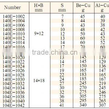Rectangular Open End Fittings, Non-sparking Tools, Non-magnetic Tools, GS/FM/UKAS Certificate, ATEX Approved photo-2