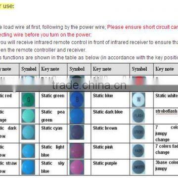Flashing LED Strips 24-key LED Infrared Controller/IR Controller Aluminum Infrared Controller photo-6