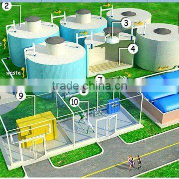 medium size anaerobic digestion system for biogas project