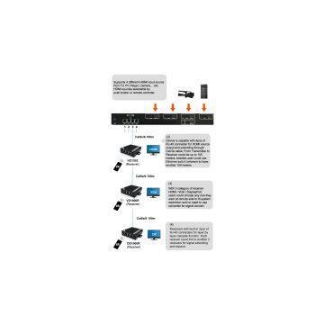 4x4 HDMI/RS232 Matrix Switch+over IP Extender-Taiwan photo-2