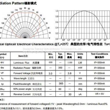3W High Power Violet UV photo-3