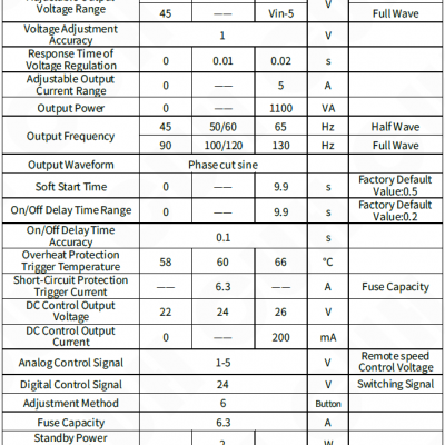 SDVC21-S（5A）Variable Voltage Digital Controller for Vibratory Feeder photo-5