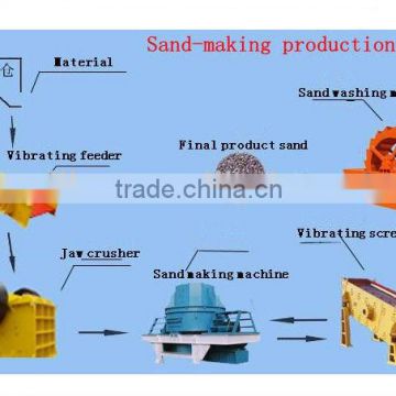 Industrial sand washing and sieving from China