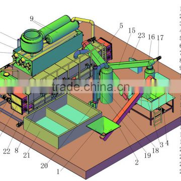 continuous pyrolysis equipment