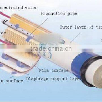 50/75 /100 GPD Vontron Reverse Osmosis Membrane Factory Price Water Filter Parts photo-6