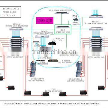 Professional Sound System C-Mark Outdoor Stage PA System