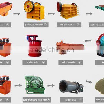 Iron ore and copper ore production line of ore processing equipment