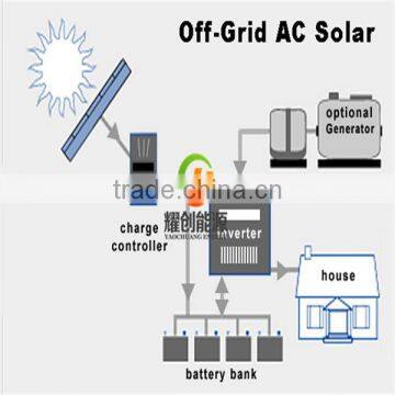Factory Supplier 12V 24V 36V 48V 96V 192V off Grid Solar Inverter photo-2