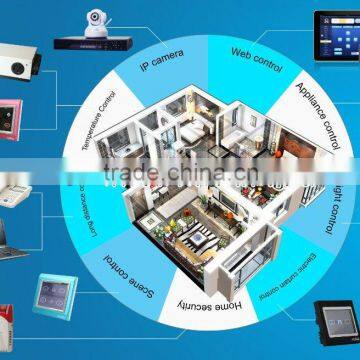 Home automation Smart home E home