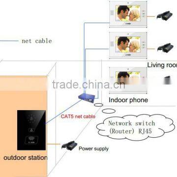 2013 TCP/IP Video door phone system for home automation/Smart Video Intercom System