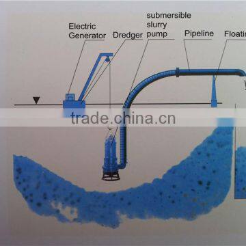 River Dredging Equipment Submersible Pump Sand Dredger photo-5