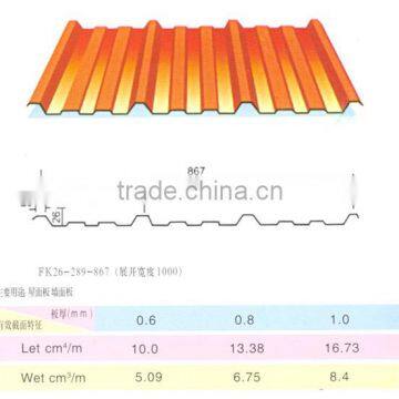 Raw Material for Zinc Ribbed Fence Sheet photo-2