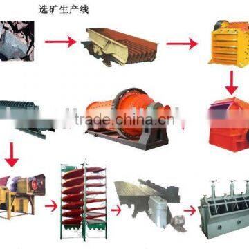 Concentration Plant , Beneficiation Line , Mineral Processing Line
