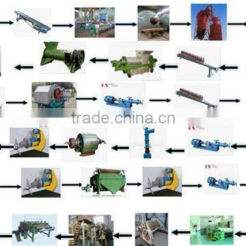3600mm Kraft and Corrugated Paper Making Machine photo-6