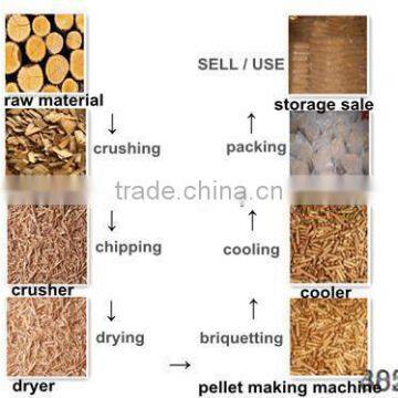 China Factory Briquetting Machine for Biomass Rice Husk