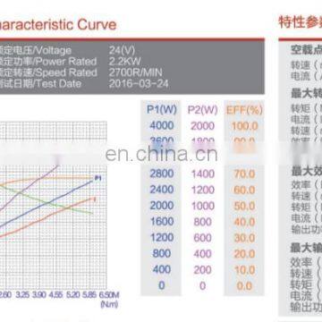 Мотор электромобиля постоянного тока высокой скорости 24В 2,2 кВт для погрузчика photo-6