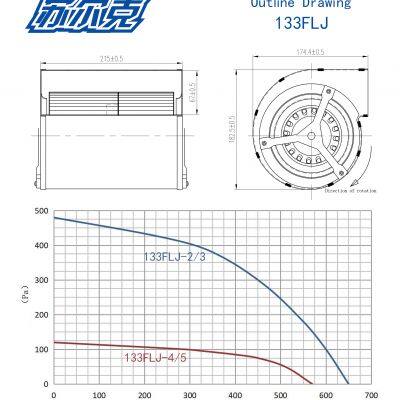 133mm Double Inlet Low Noise 1250RPM Forward Curved Centrifugal Blower Fan photo-4