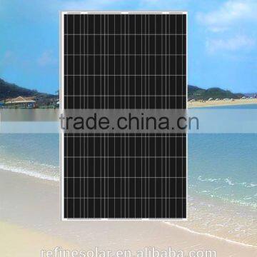 Solar Fan