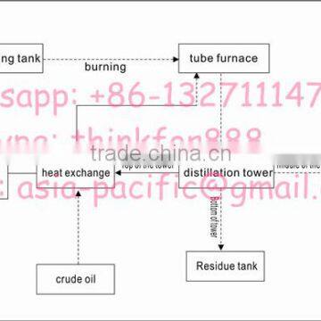 Green Type 95% High Oil Yield Pyrolysis Oil Distillation Plant Derived Diesel With ISO CE Certificate photo-3