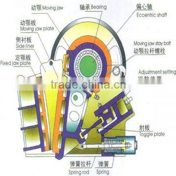 Jaw Crusher Plant From China