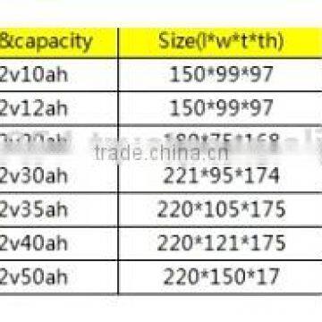 Manus Rickshaw Battery for Bangaldesh Market