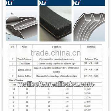 v belt size chart with products