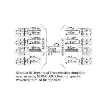 18 Channels, 1RU Rack Mount, Duplex, CWDM Mux & Demux photo-3