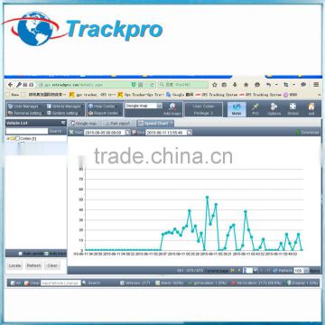 Web-based tracking software for Truck,Bus,Vehicle,Taxi,Car,Pet,Person