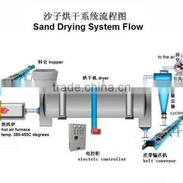 China Hot Sale Rotary Cylinder Sand Dryer in Good Price photo-6