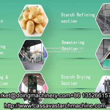 High efficient potato starch equipment for potato starch production line