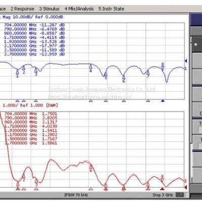 Pcb Trace Antenna Design photo-3