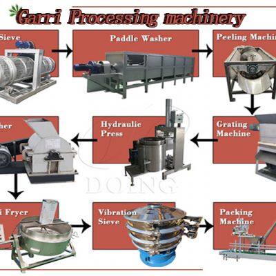 Garri Making Plant Cassava Gari Processing Facility Nigeria and Ghana Hot Sale Garri Fryer and Cassava Peeler