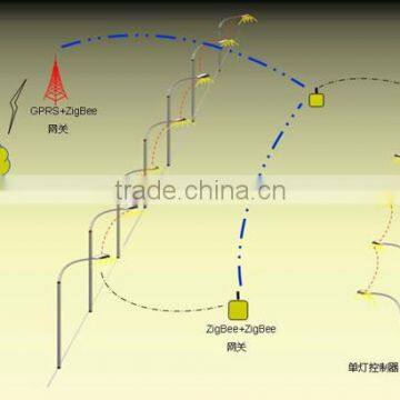 Smart System Managerment Zigbee Smart Street Lamp With Sensor