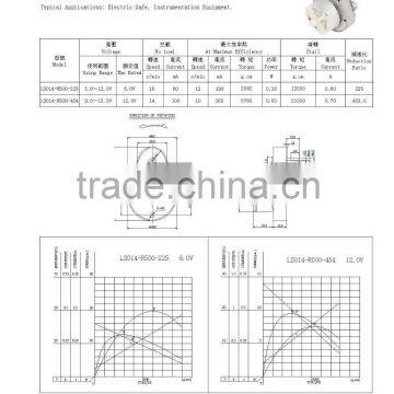 Practical Reliable Quality 24v 6500rpm dc Motors