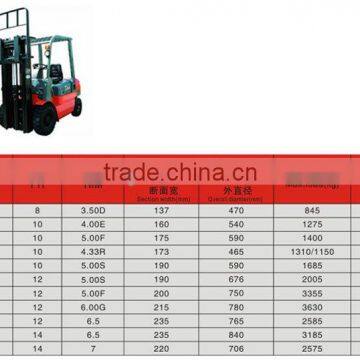 Top Brand China Solideal Forklift Tires for Sale photo-2