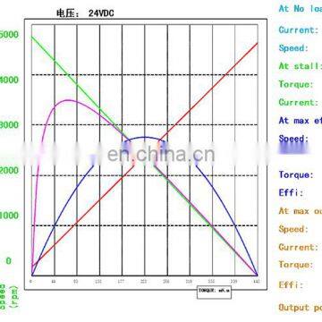 S704Y Long Working Life 24V 3000RPM BLDC High Torque Brushless DC Motor photo-4