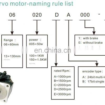 Manufacturer QXS Series Servo Motor Power Range 100w-3.8kw photo-3