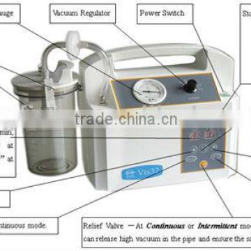 Vts 32 Wound Continuous drainage suction unit factory