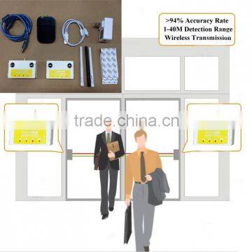 EAS system people counter transit for entrance door