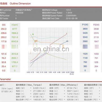 DC Motor for Power Unit 12v 1500w W8930B photo-5